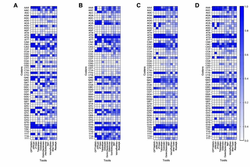 Training mRNA Language Models Across 25 Species for $165: What Worked and What Didn’t